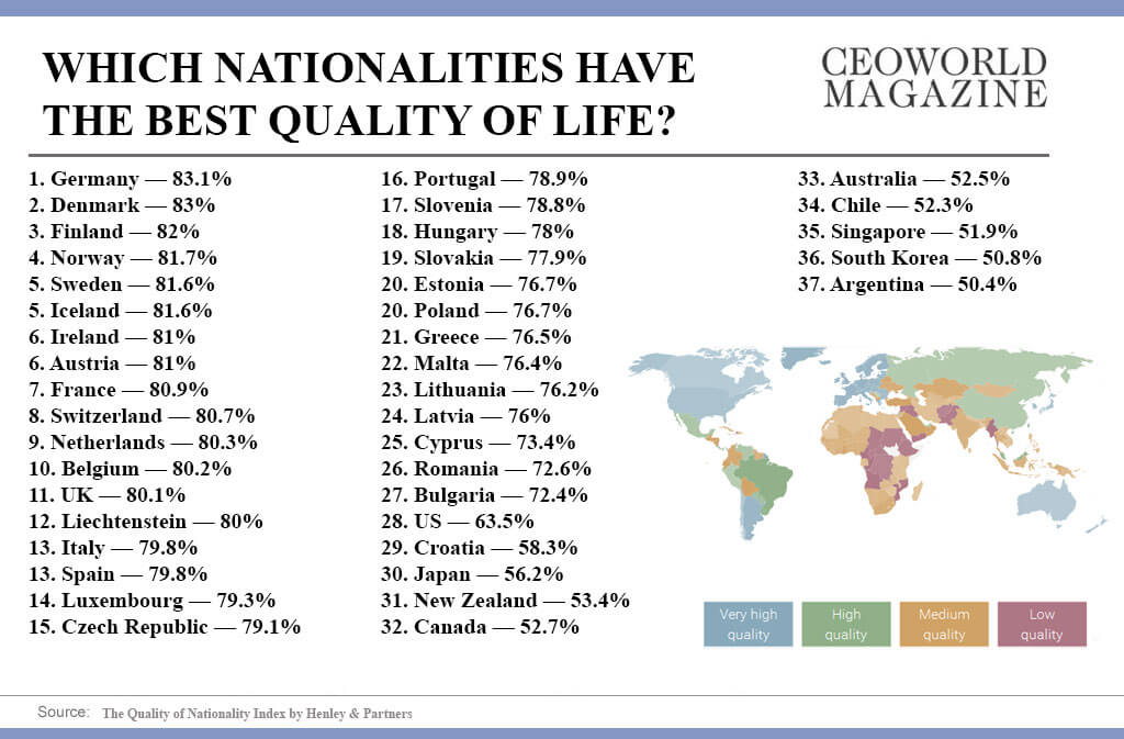 these-nationalities-have-the-best-quality-of-life-in-the-world-2016