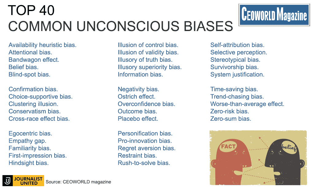 40 Of The Most Common Unconscious Biases That Can Lead To ...