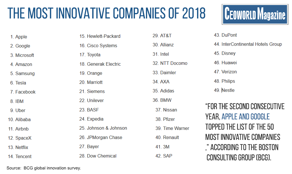 check-out-these-50-of-the-most-innovative-companies-in-the-world-of