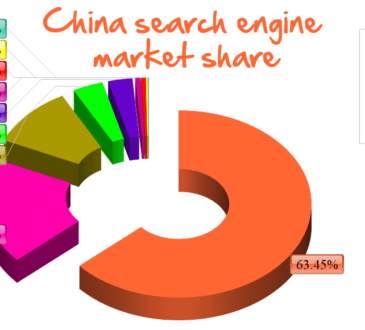 China search engine market share