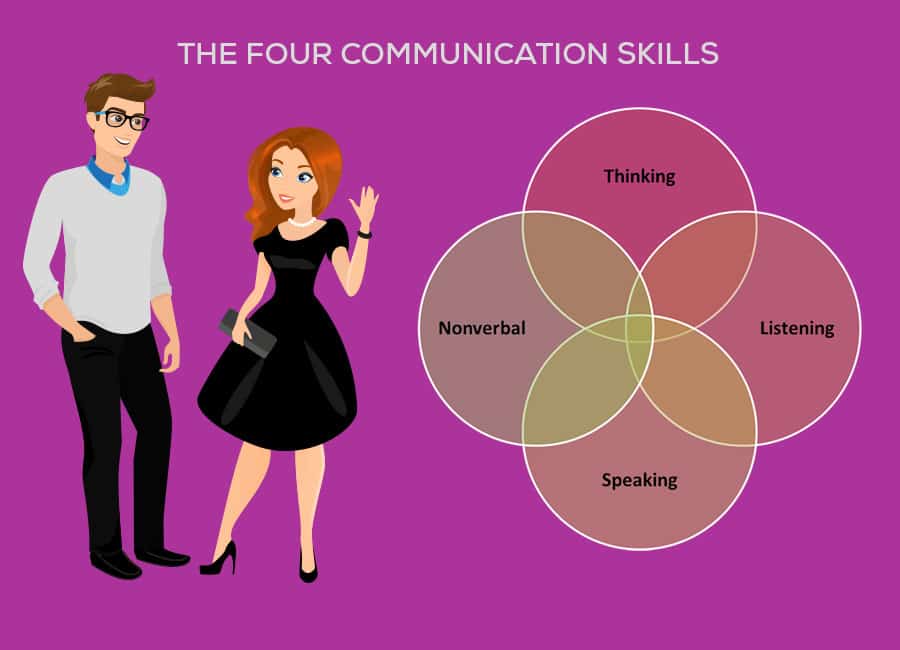 the-four-communication-skills