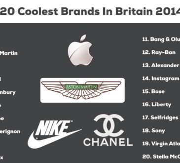 20 Coolest Brands In Britain 2104