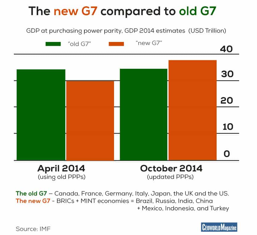 The new G7 compared to old G7