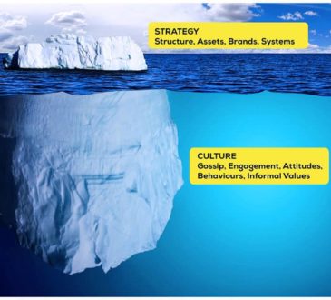 Iceberg - Strategy + Culture
