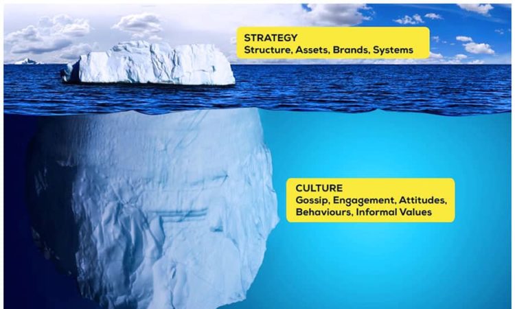 Iceberg - Strategy + Culture