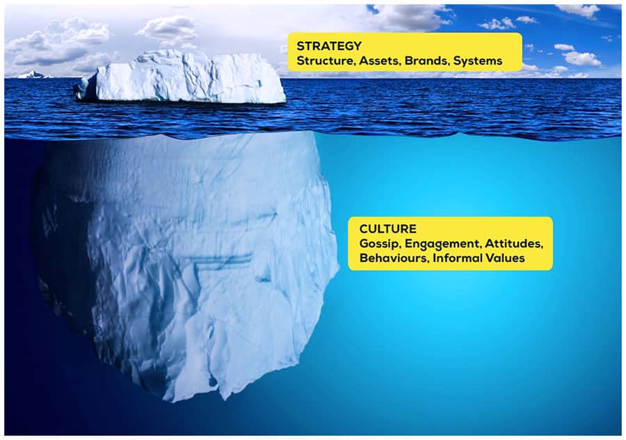 Iceberg - Strategy + Culture