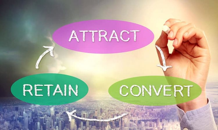 How to Attract, Convert, and Retain Customers - Business Sales Cycle