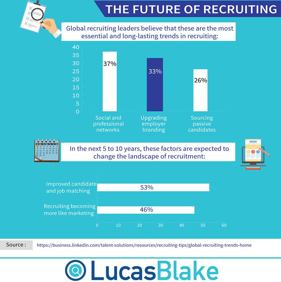 The future of recruiting