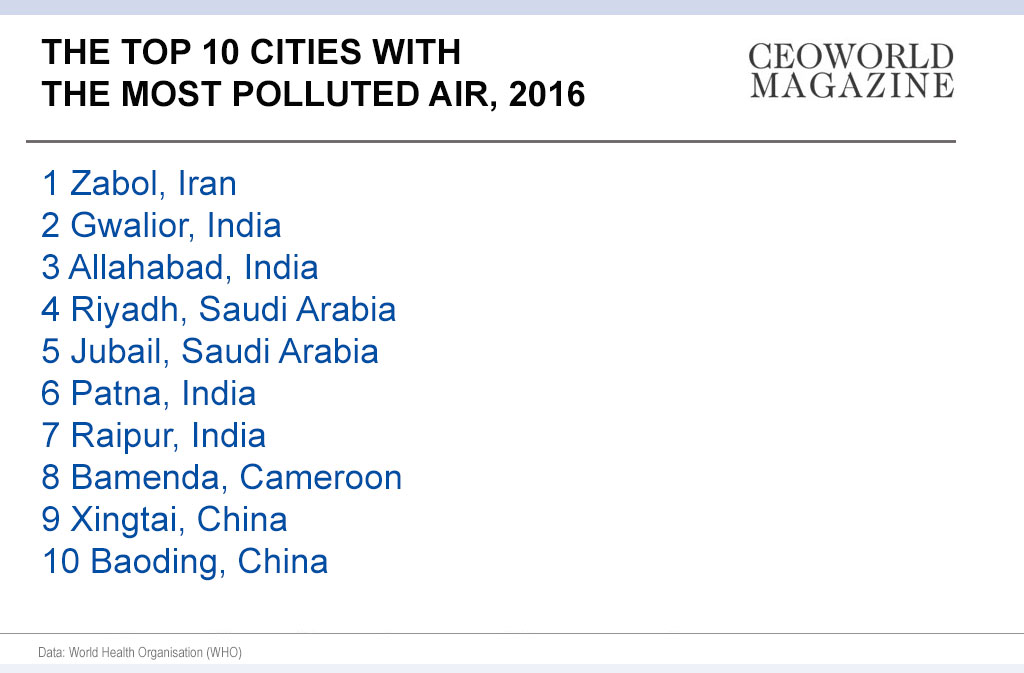 Top 10 worst cities with the most polluted air, 2016 Infographic