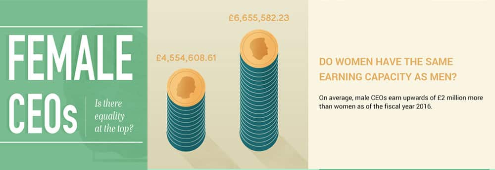 Do women have the same earning capacity as men?