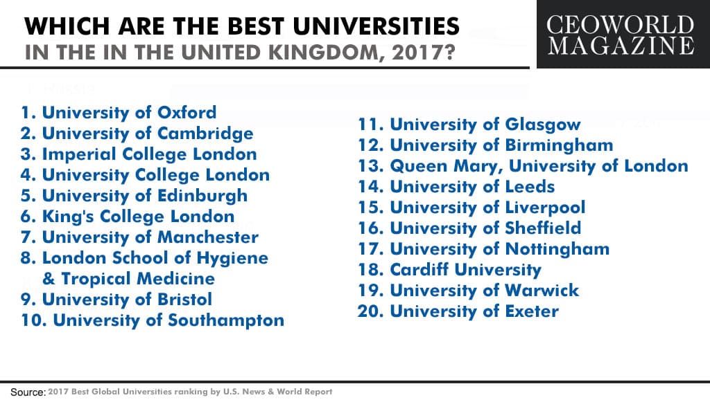 nottingham university rankings