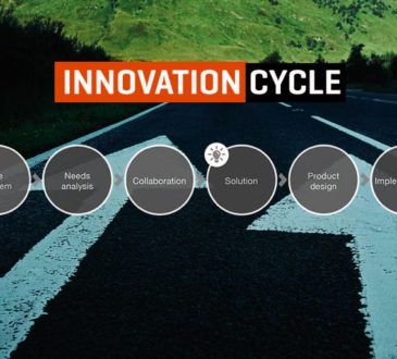 Innovation Cycle