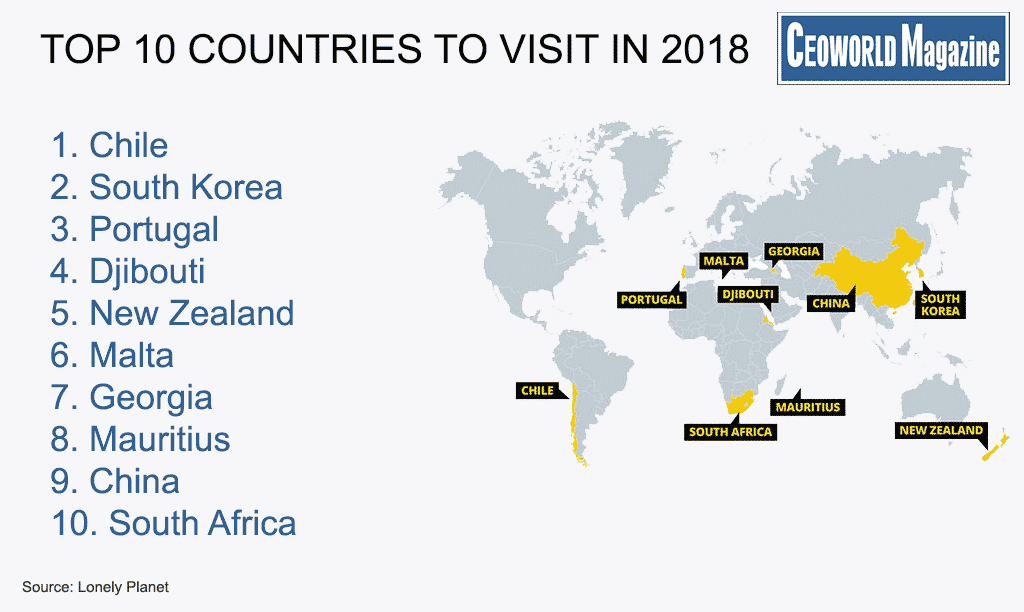 10 ten countries to visit