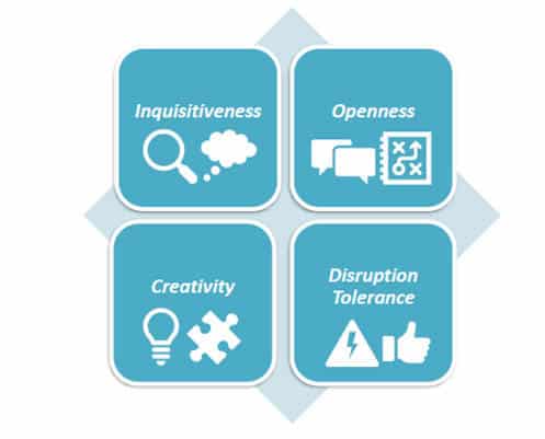 Four Central Attributes of Curiosity