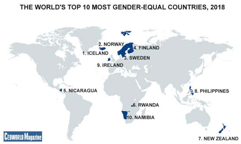 The Worlds Most And Least Gender Equal Countries 2018 Ceoworld