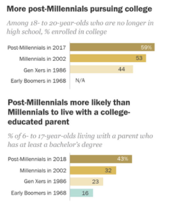 PEW Research