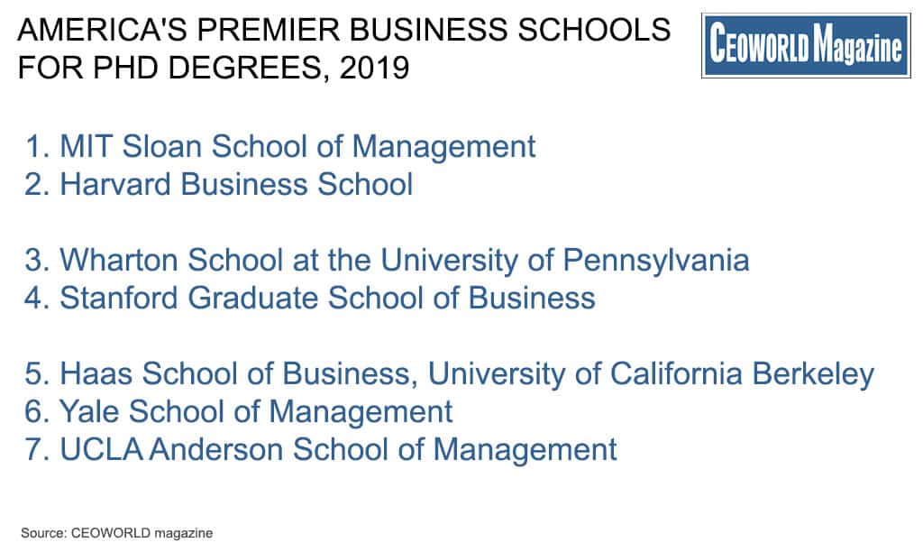 business phd programs in usa