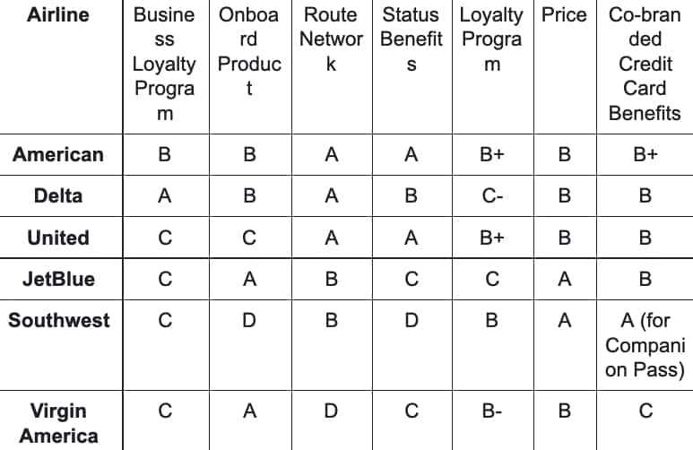 Business Loyalty Program