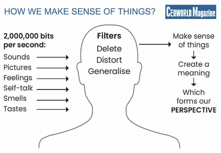 How we make sense of things