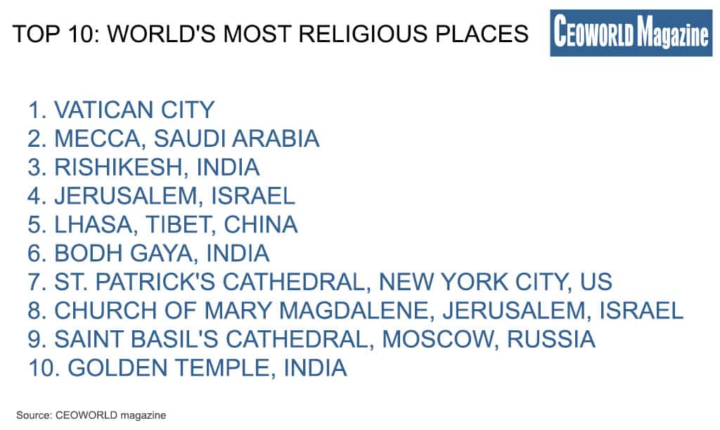 World's Most Religious Places