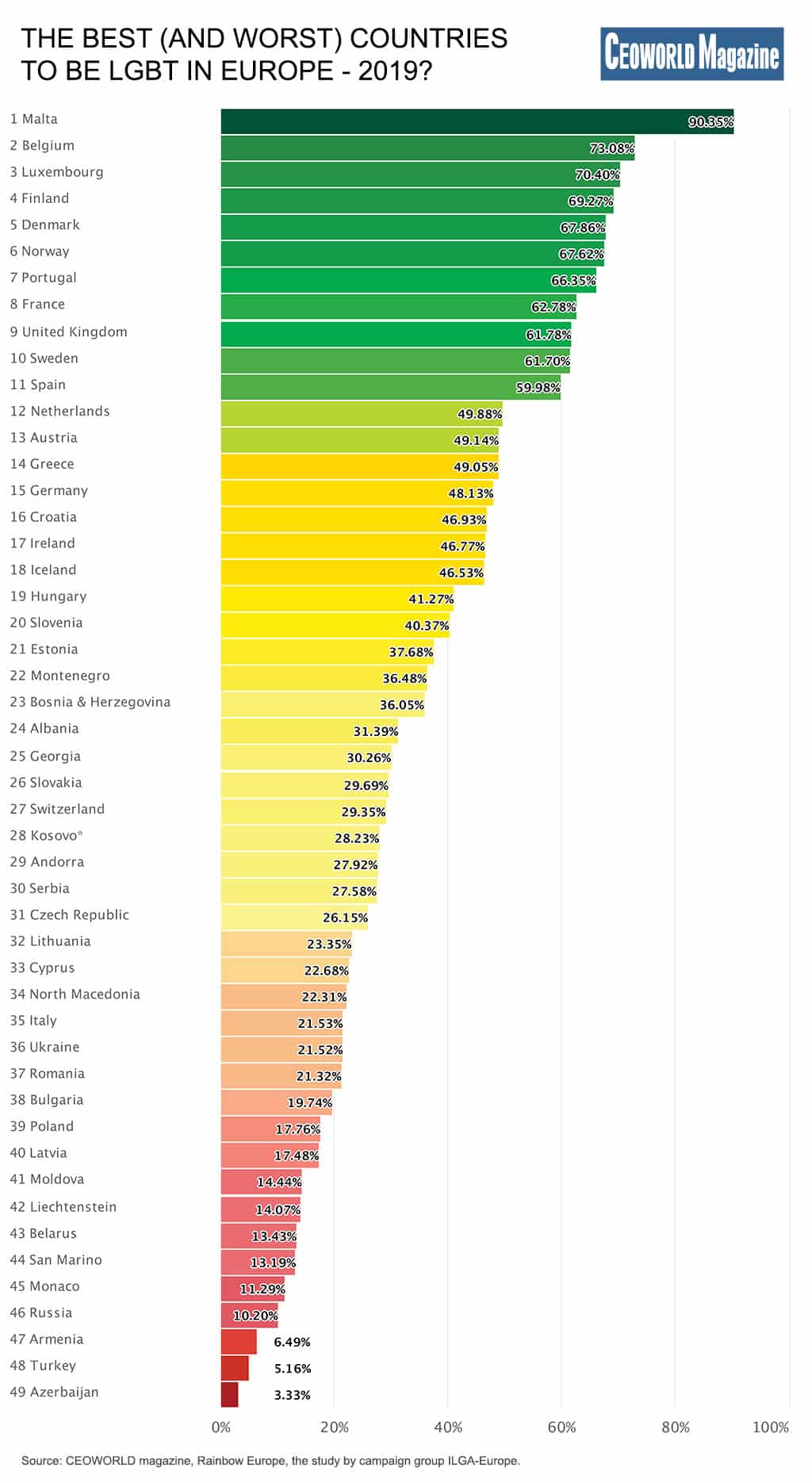 Ranked: The Best (And Worst) Countries To Be LGBT In Europe? - CEOWORLD ...