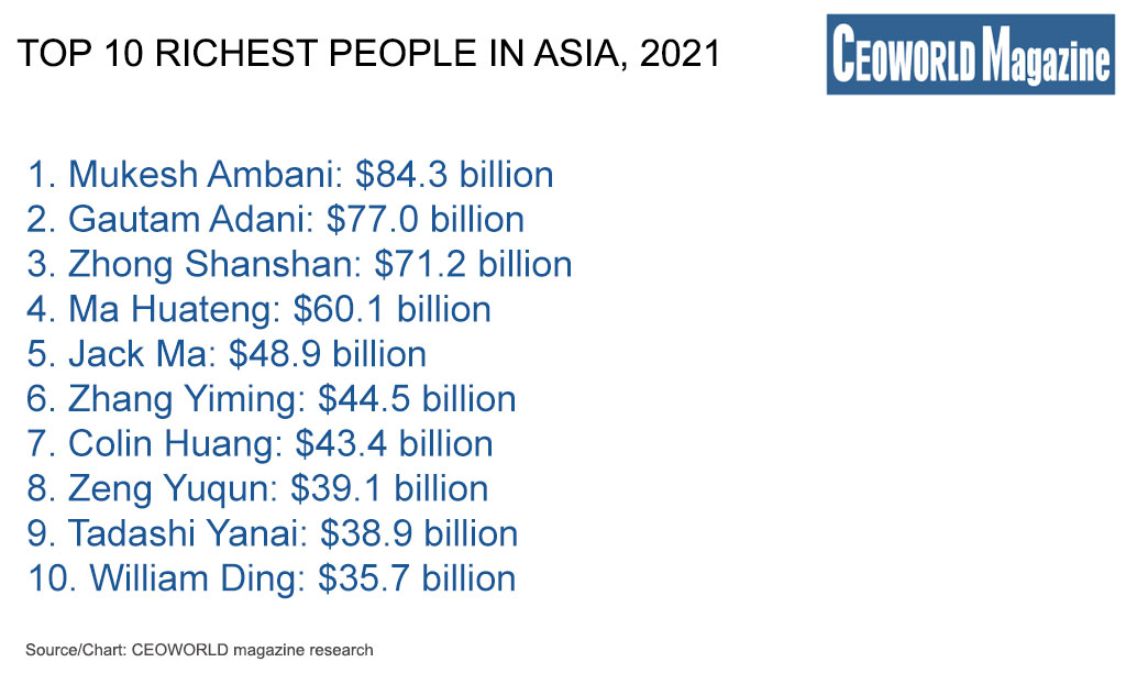 top 10 richest people in Asia