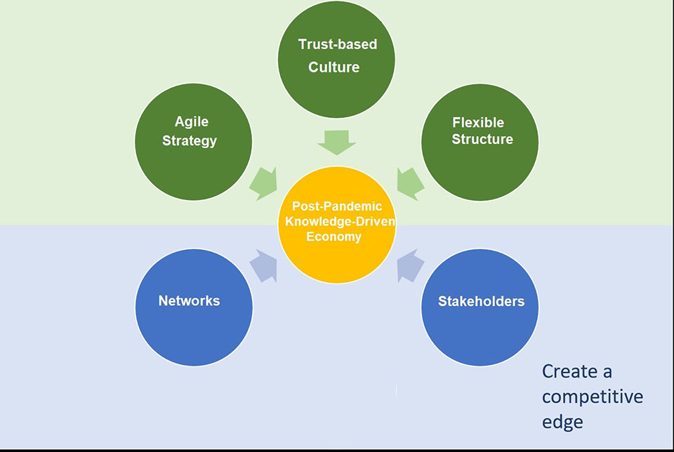 The New Proposed Framework 