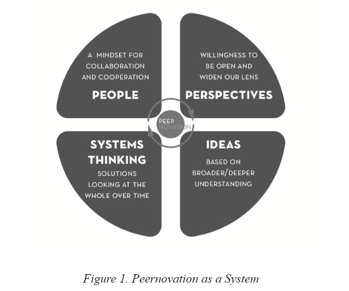 Peernovation as a System
