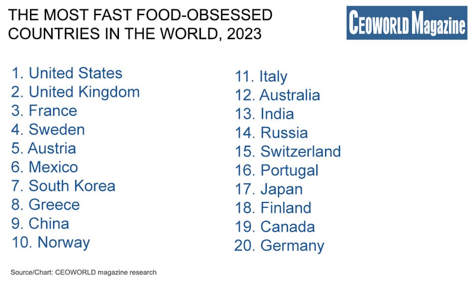 The most fast food-obsessed countries in the world, 2023