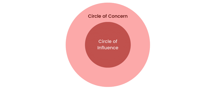 Circle of Concern