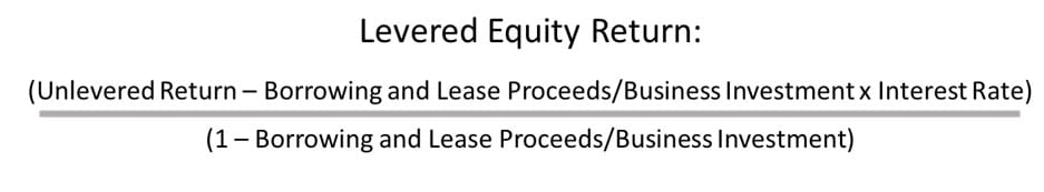 levered equity return