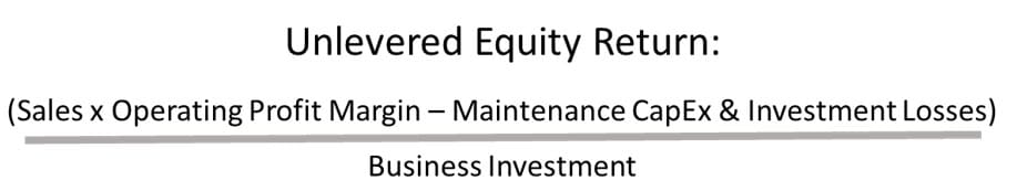 unlevered investor rate of return