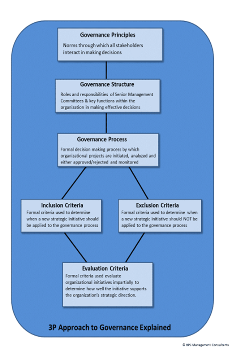 BPC Management Consultants