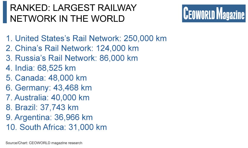 Countries With Largest Railway Networks In the World