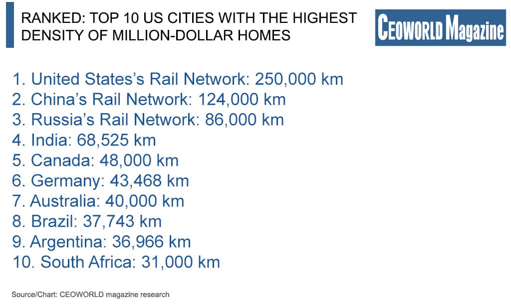 US cities with the highest density of million-dollar homes