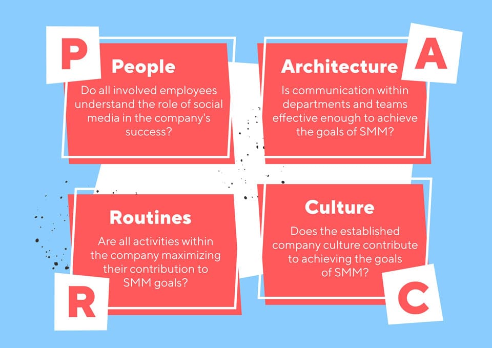 PARC framework