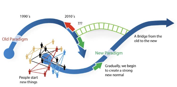 two-loop model