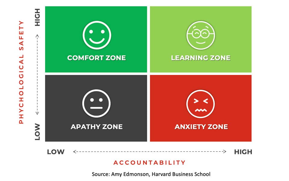 Five Stages of Tribal Culture Model