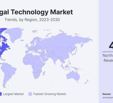 Legaltech Market Today