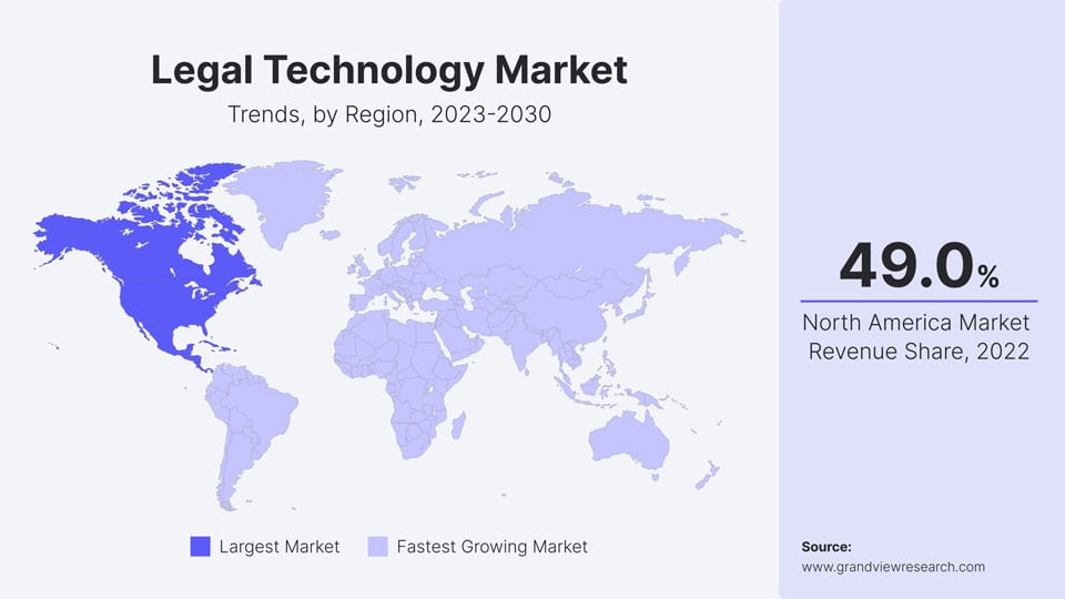 Legaltech Market Today