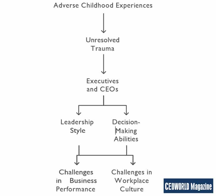 Adverse Childhood Experiences