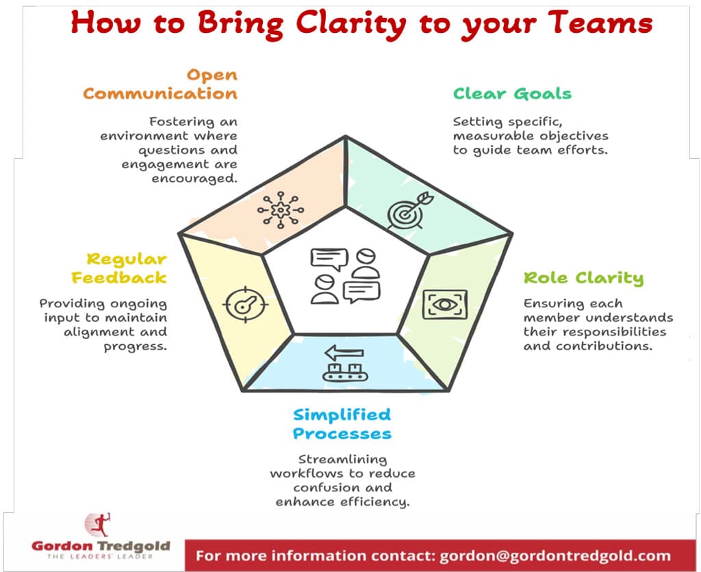 Bring Clarity to Your Team