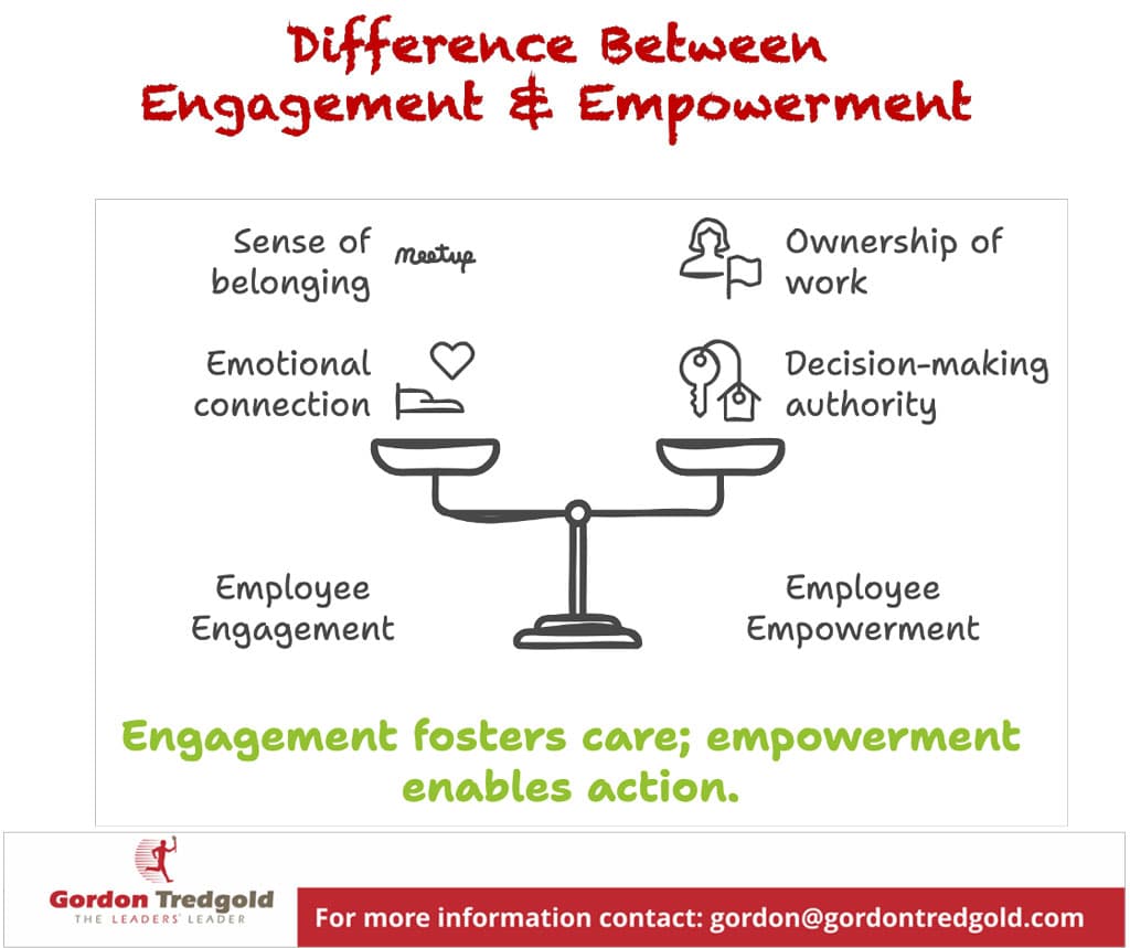 Difference Between Engagement and Empowerment