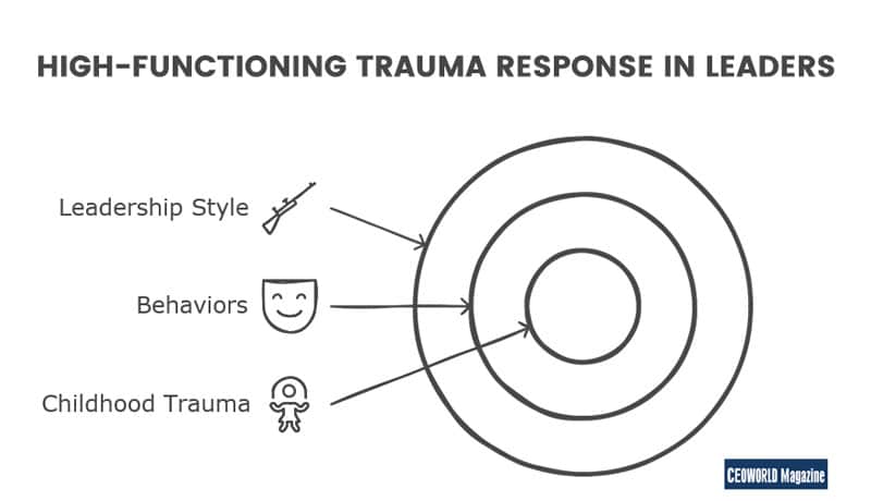 High-Functioning Trauma Response in Leaders