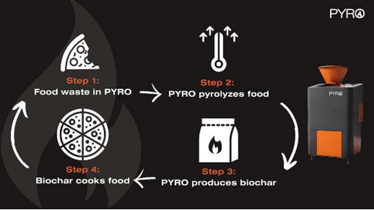 PYRO Infographic Cornell