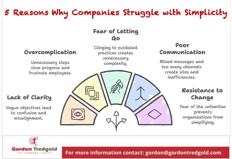 Reasons Why Companies Struggle with Simplicity and How to Overcome Them 