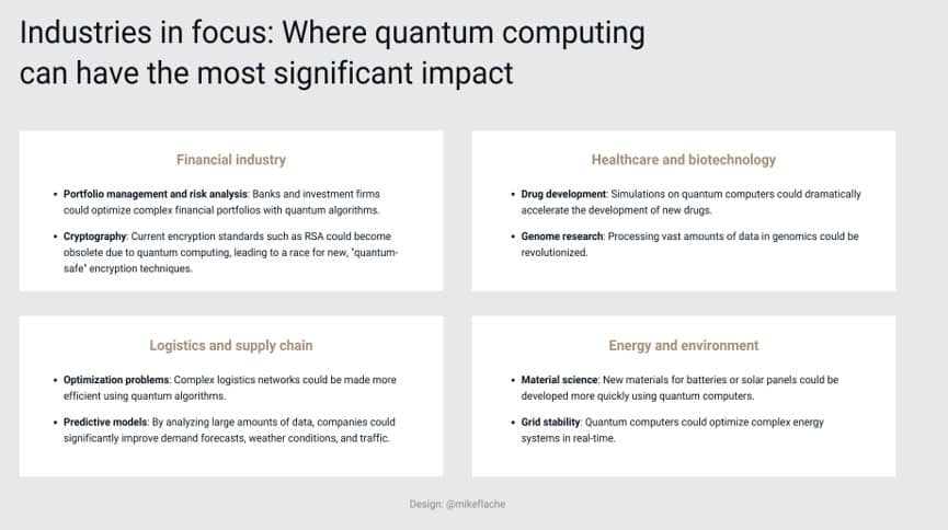 Industries in focus