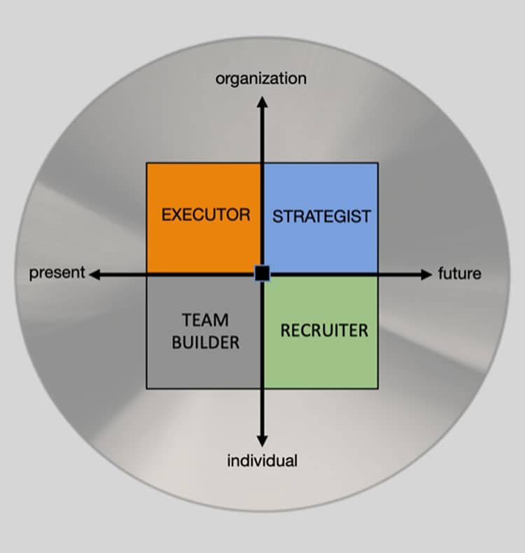 Recruiter Component