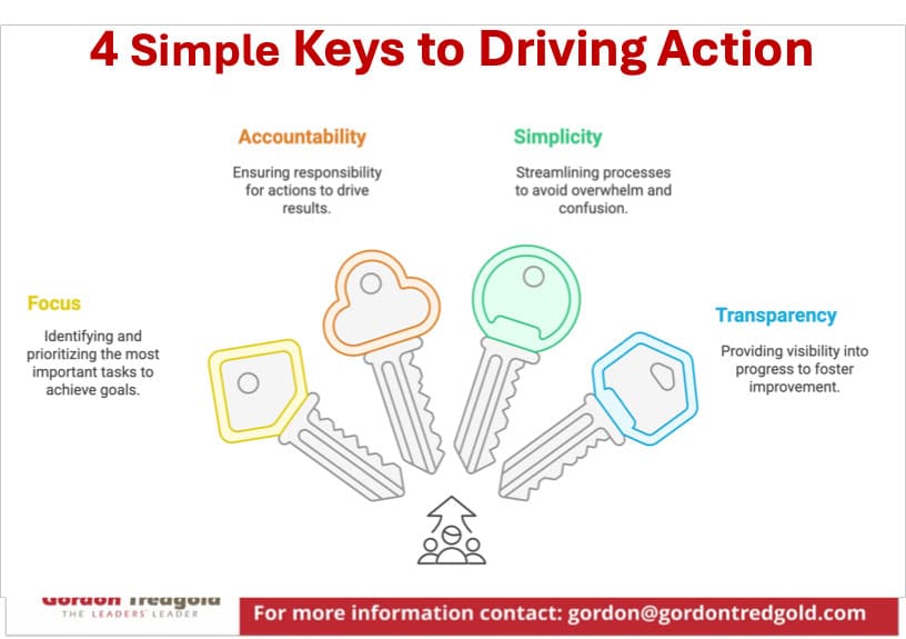 Simple Keys to Driving Action